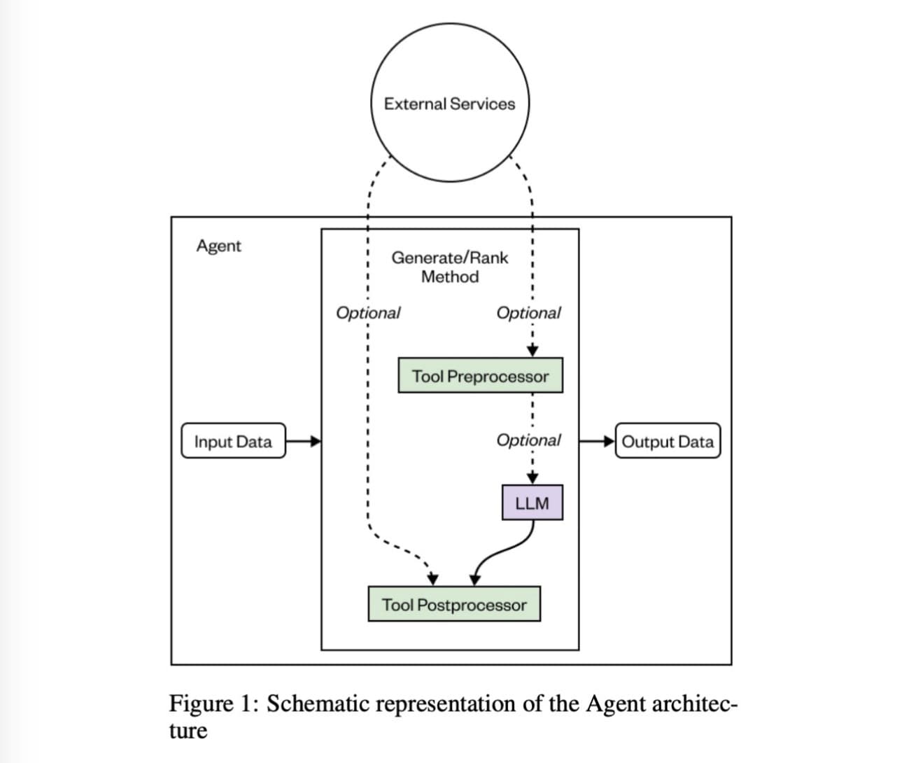 node scheme
