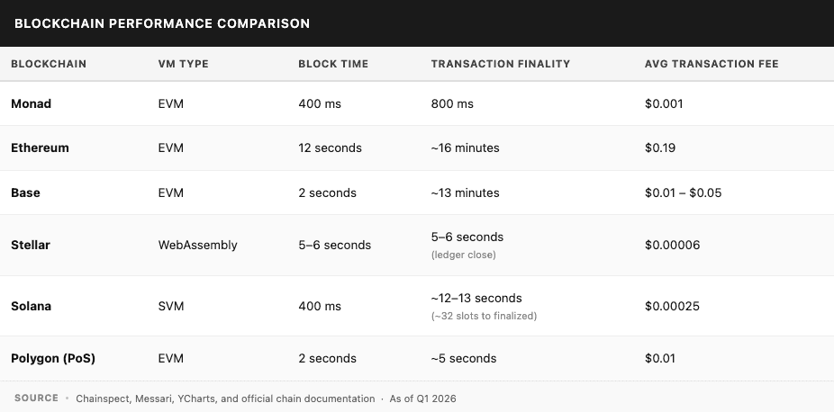 Mento onchain FX volume and network overview