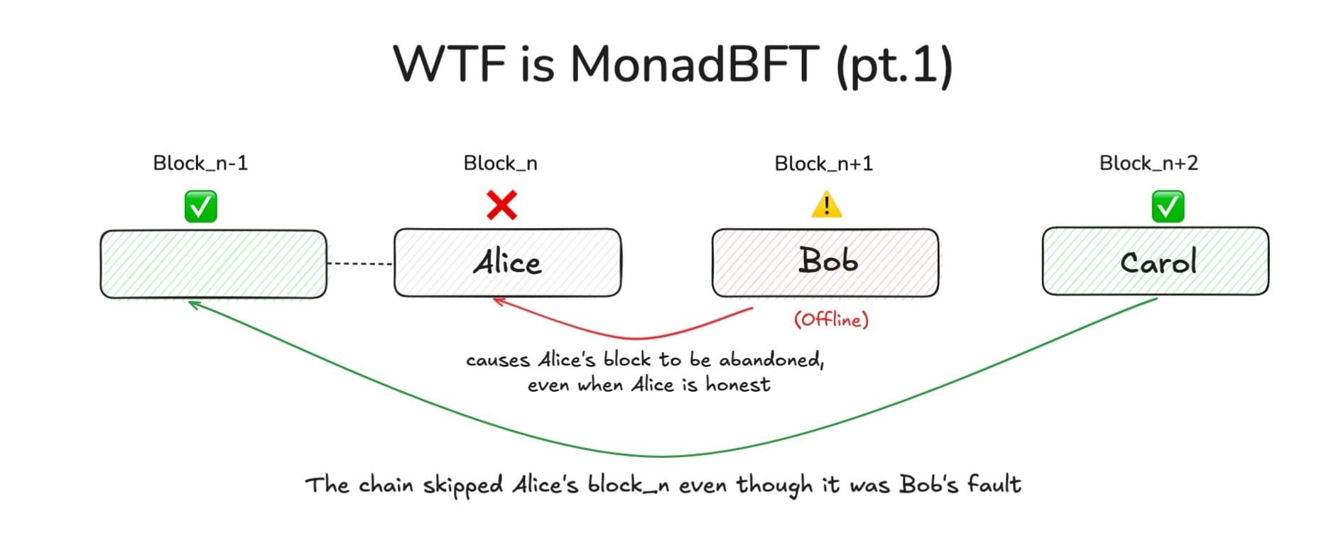 pBFT