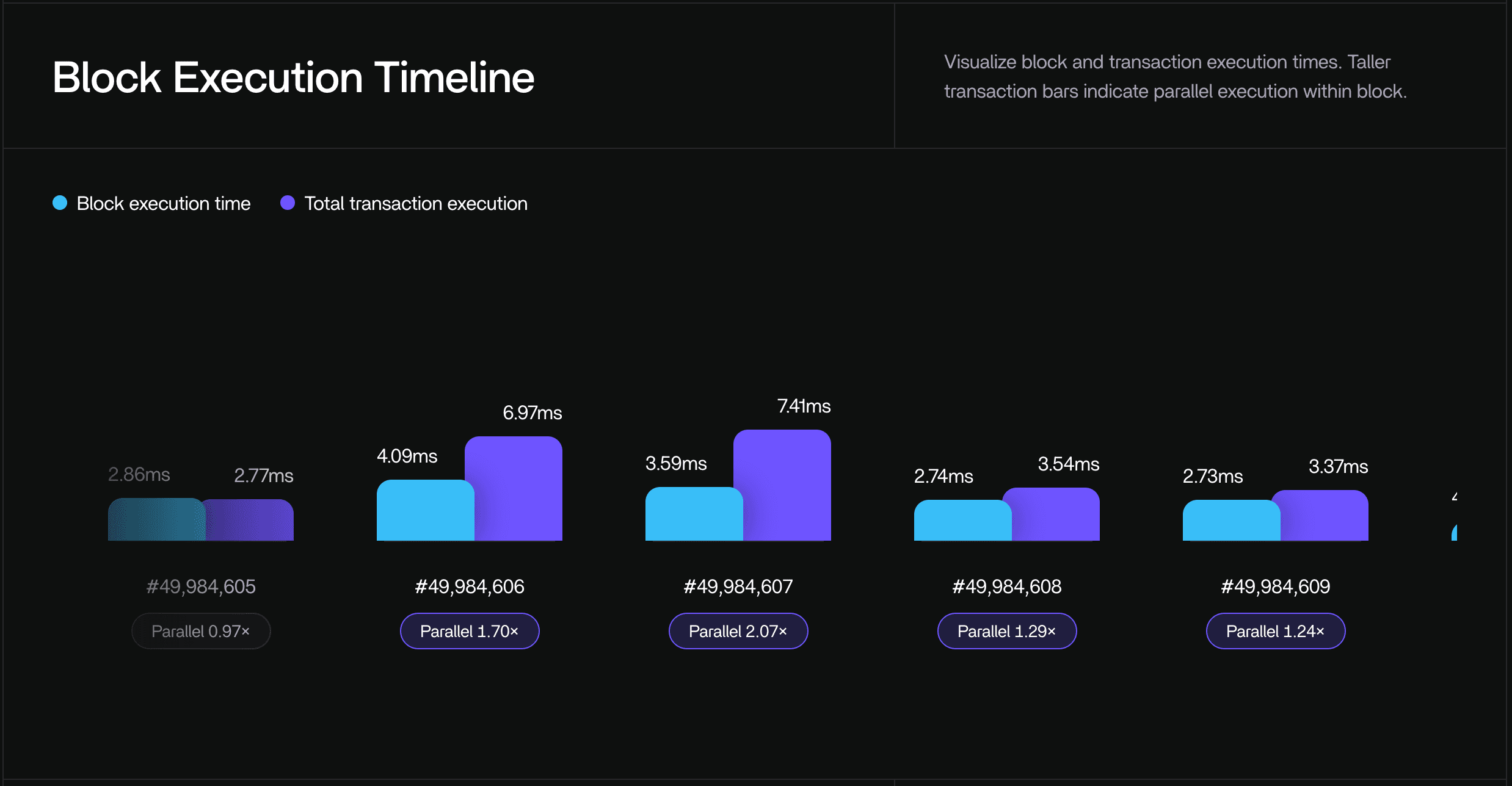 exec-events-app-block-execution-times