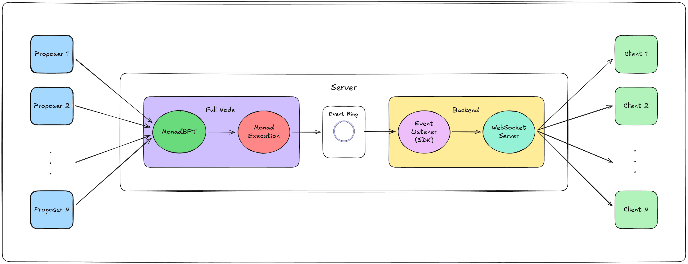 exec-events-app-architecture