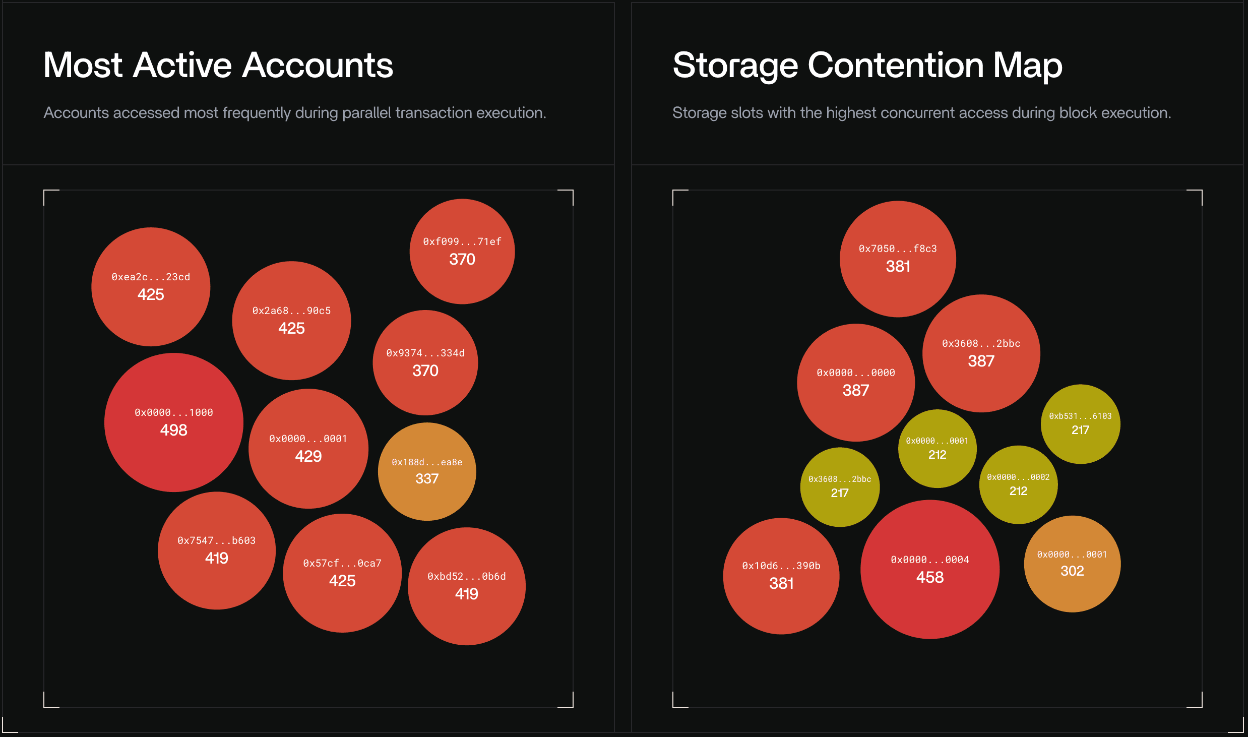 exec-events-app-hot-accounts-and-storage-slots-bubblemaps