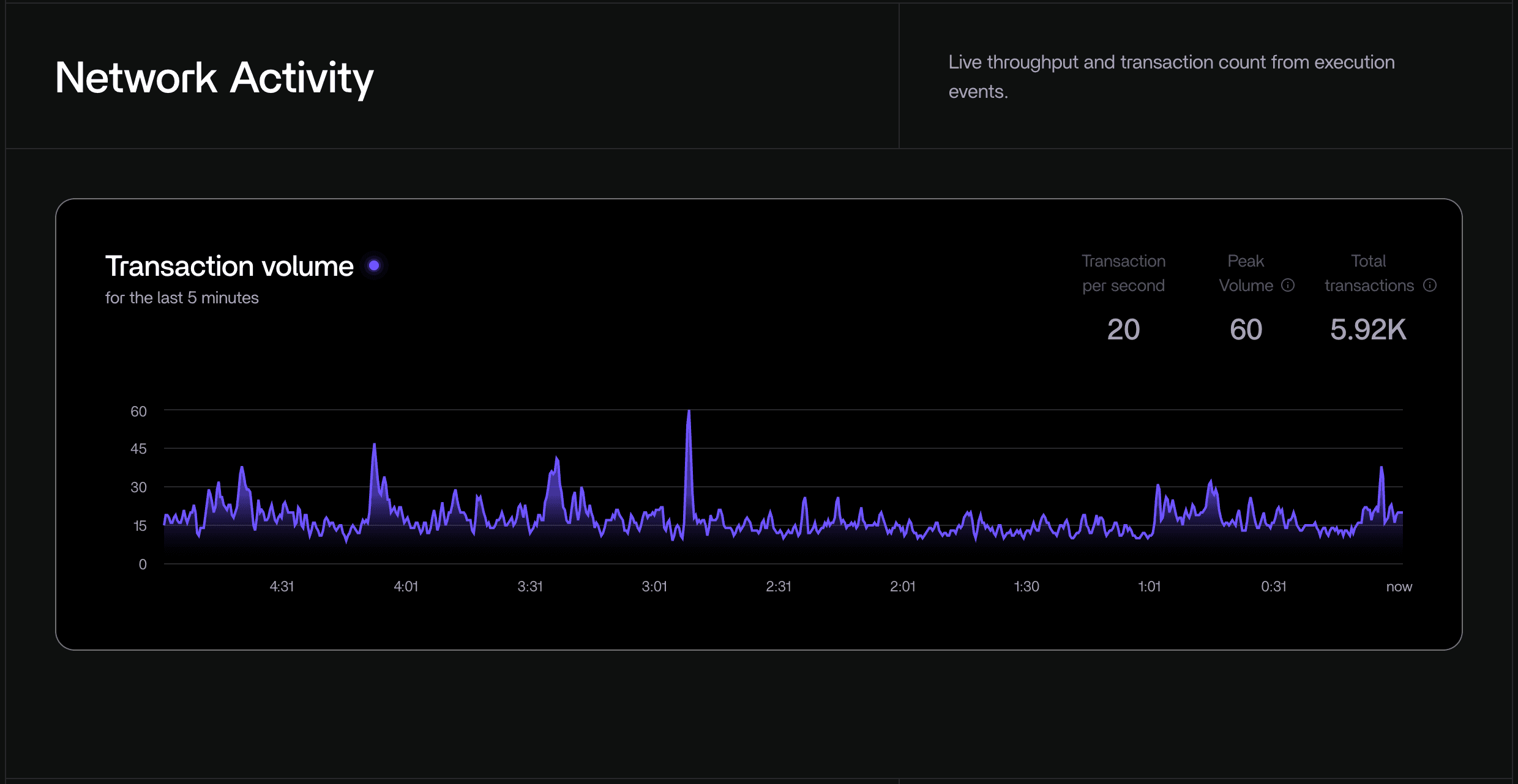 exec-events-app-network-activity