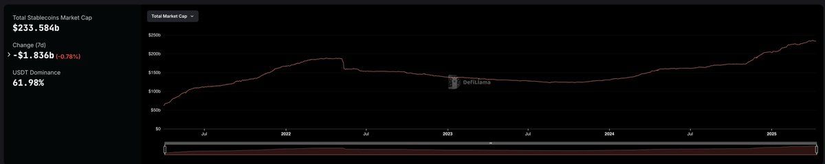 stablecoin up right