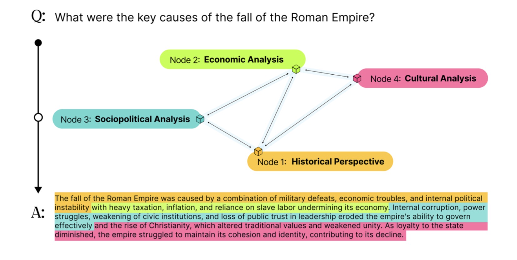 roman empire